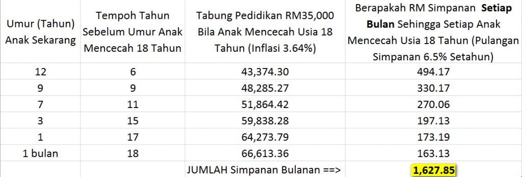 education-planning-perancangan-pendidikan-6-orang-anak